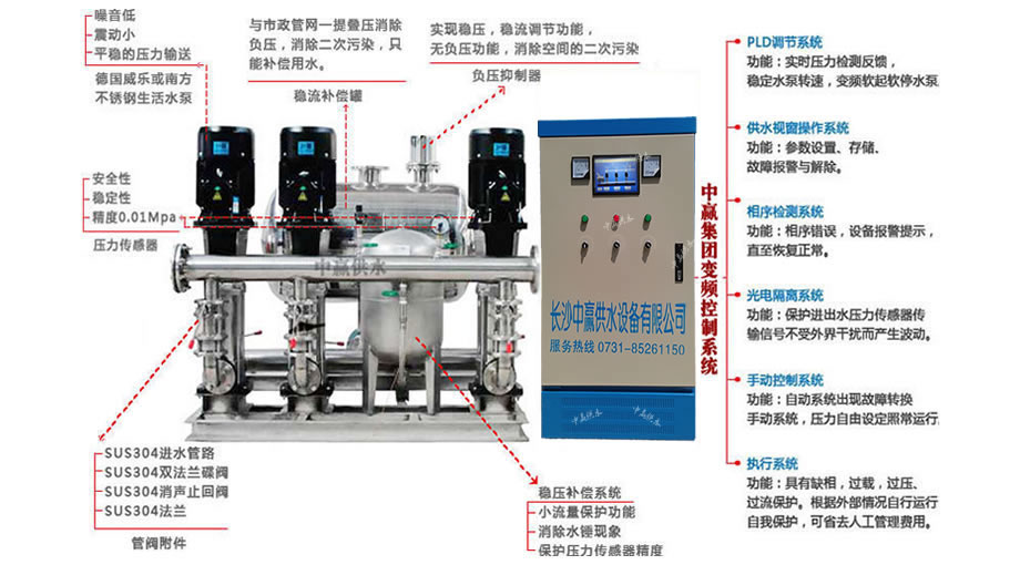 Non negative pressure water supply equipment Non negative pressure water supply equipment