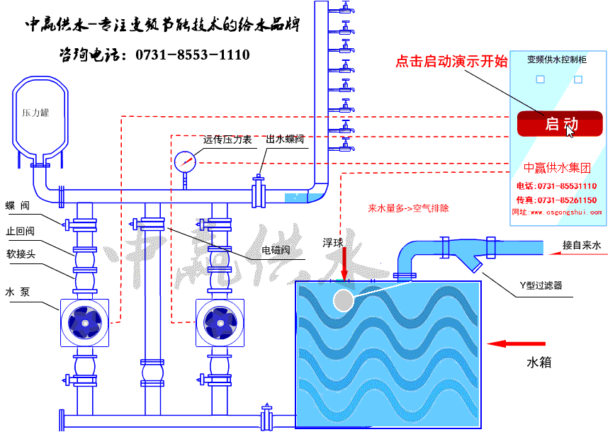 生活變頻供水設備工作原理圖 生活變頻供水設備工作原理圖